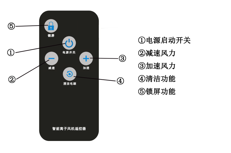 689ef53cdc3a9.png 鎖屏無照明遙控.png